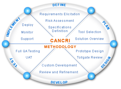 Cancri Methodology
