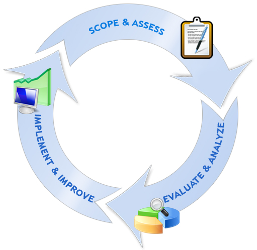 Bussiness Process